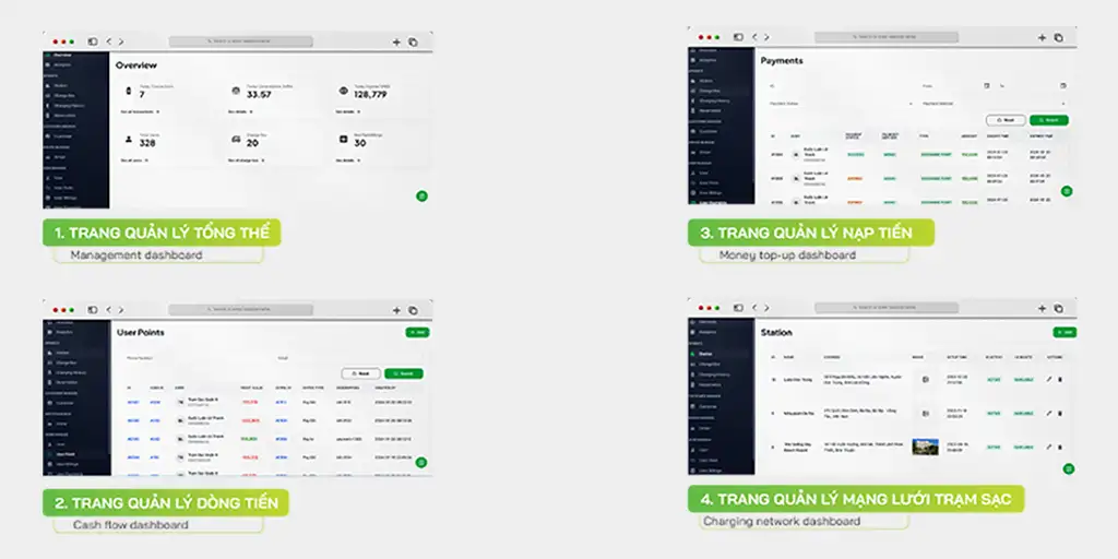 Hệ quản trị cho nhà đầu tư I-Charge
