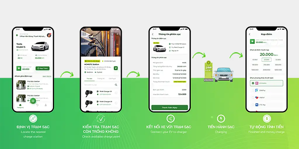 Phần mềm quản lý trạm sạc I-Charge